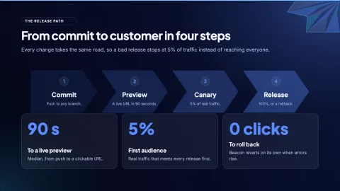 Facet Product Brief — 4