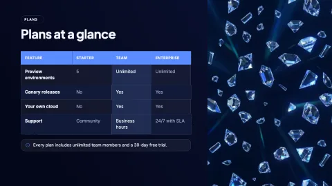Facet Product Brief — 7