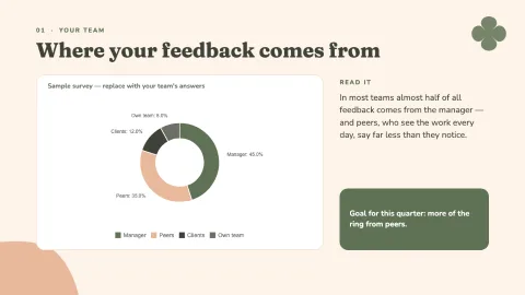 Feedback That Lands — 10