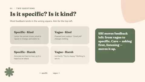 Feedback That Lands — 12