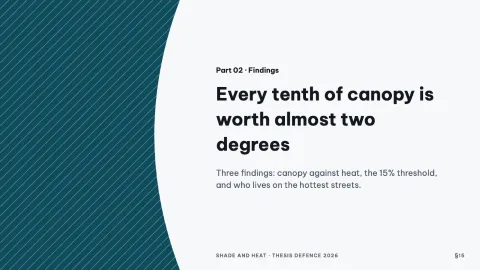 Field Notes — 15