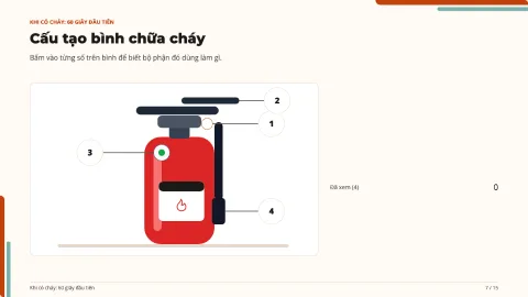 When fire starts: the first 60 seconds — 7
