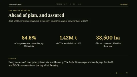 Forest Editorial: Sustainability & ESG Report 2026 — 3