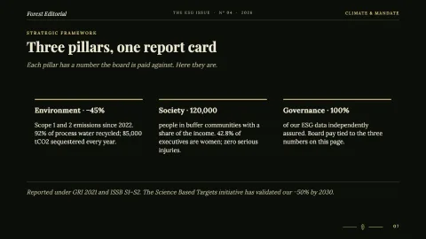 Forest Editorial: Sustainability & ESG Report 2026 — 7