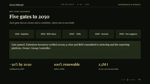 Forest Editorial: Sustainability & ESG Report 2026 — 22