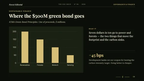 Forest Editorial: Sustainability & ESG Report 2026 — 23