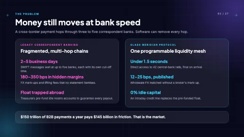 Glass Meridian: Next-Gen Fintech & SaaS Pitch Deck — Cards — 2
