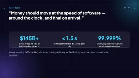 Glass Meridian: Next-Gen Fintech & SaaS Pitch Deck — Cards — 3