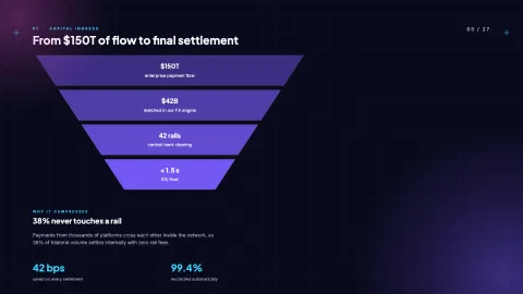 Glass Meridian: Next-Gen Fintech & SaaS Pitch Deck — Cards — 5