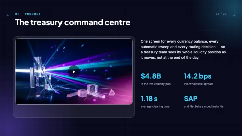 Glass Meridian: Next-Gen Fintech & SaaS Pitch Deck — Cards — 9