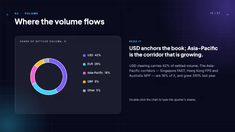 Glass Meridian: Next-Gen Fintech & SaaS Pitch Deck — Cards — 13