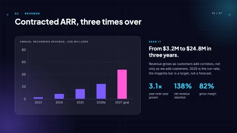 Glass Meridian: Next-Gen Fintech & SaaS Pitch Deck — Cards — 14