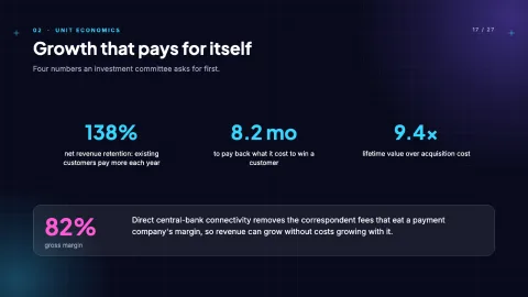 Glass Meridian: Next-Gen Fintech & SaaS Pitch Deck — Cards — 17