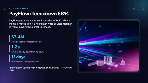 Glass Meridian: Next-Gen Fintech & SaaS Pitch Deck — Cards — 18