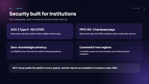 Glass Meridian: Next-Gen Fintech & SaaS Pitch Deck — Cards — 21