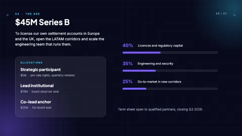 Glass Meridian: Next-Gen Fintech & SaaS Pitch Deck — Cards — 26