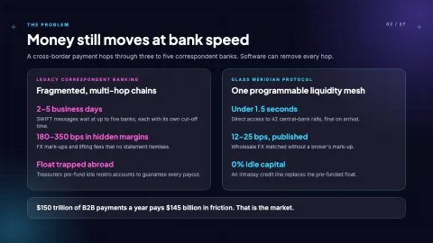 Glass Meridian: Next-Gen Fintech & SaaS Pitch Deck — 2