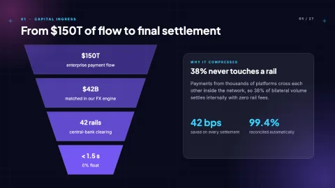 Glass Meridian: Next-Gen Fintech & SaaS Pitch Deck — 5