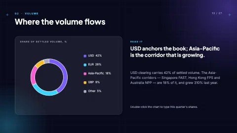 Glass Meridian: Next-Gen Fintech & SaaS Pitch Deck — 13