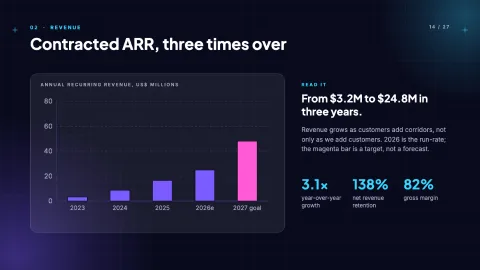 Glass Meridian: Next-Gen Fintech & SaaS Pitch Deck — 14
