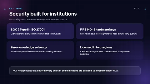 Glass Meridian: Next-Gen Fintech & SaaS Pitch Deck — 21