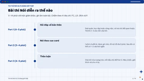IELTS Speaking mock test — 2