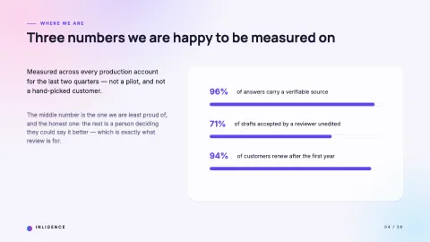 Inligence — AI Product Launch — 4
