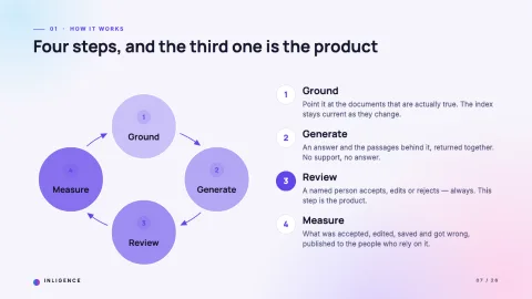 Inligence — AI Product Launch — 7