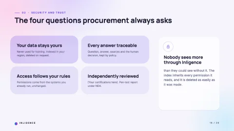 Inligence — AI Product Launch — 16