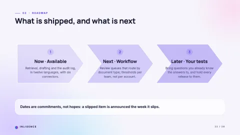 Inligence — AI Product Launch — 22