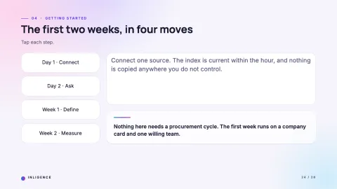 Inligence — AI Product Launch — 24