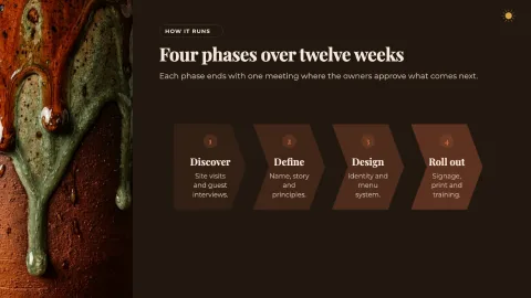 Kiln Proposal Deck — 4