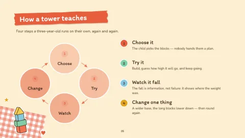 Kuddos — Kids Learning Template — 5