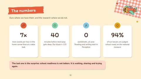 Kuddos — Kids Learning Template — 14