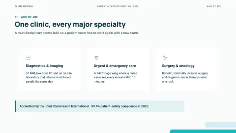 Medical Clinic — Cards — 2