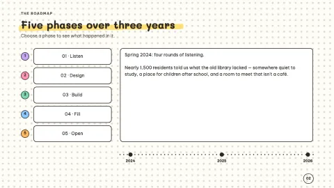 Milestone — Project Timeline — 2