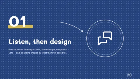 Milestone — Project Timeline — 3