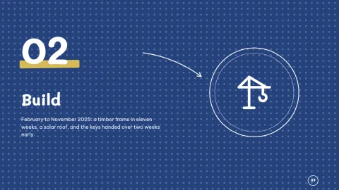 Milestone — Project Timeline — 7