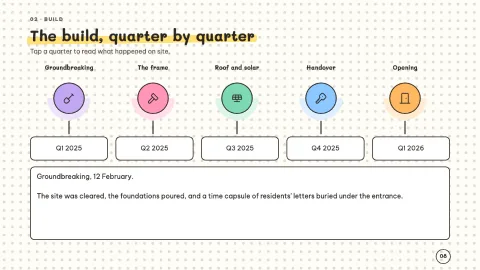 Milestone — Project Timeline — 8