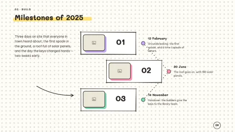 Milestone — Project Timeline — 9