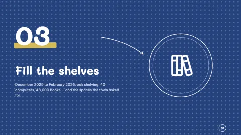 Milestone — Project Timeline — 13