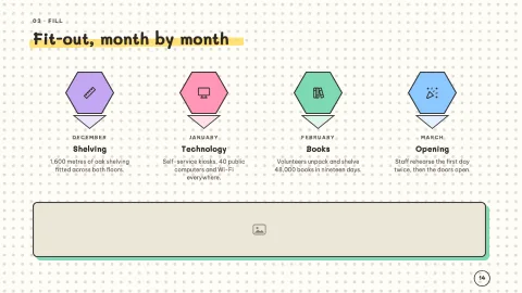 Milestone — Project Timeline — 14