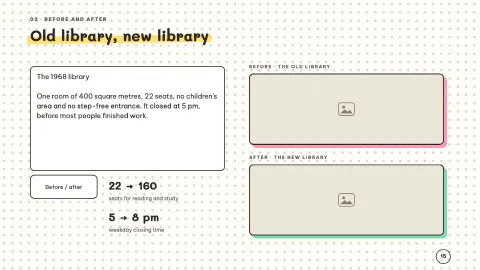 Milestone — Project Timeline — 15