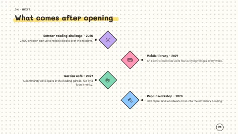 Milestone — Project Timeline — 23