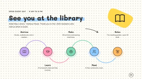 Milestone — Project Timeline — 24