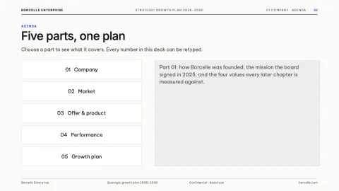 Modern Business Project: Strategic Growth Deck — 2