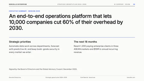 Modern Business Project: Strategic Growth Deck — 4