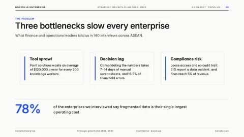Modern Business Project: Strategic Growth Deck — 8