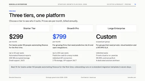 Modern Business Project: Strategic Growth Deck — 13