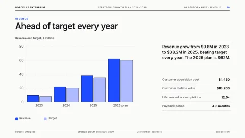 Modern Business Project: Strategic Growth Deck — 20